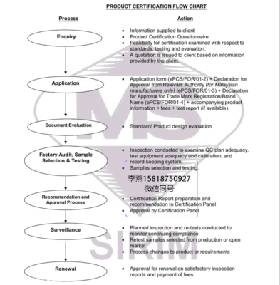 马来西亚CIDB认证的费用与贸易咨询指南