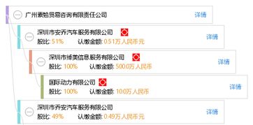 广州素勉贸易咨询有限责任公司 专业贸易咨询，助力企业通达全球