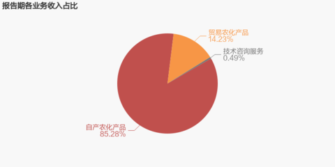 颖泰生物2022年业绩亮眼 归母净利润同比大增121.9%的背后